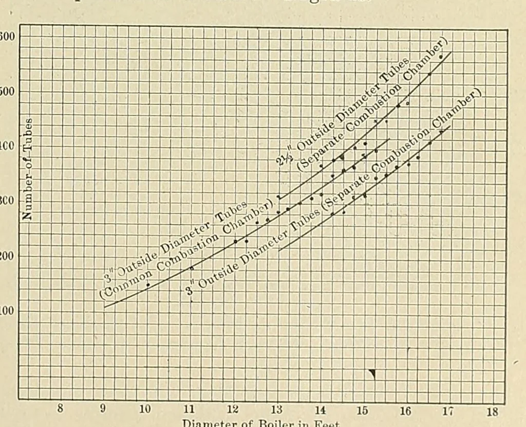 An illustration from International marine engineering, 1906, leaf 139