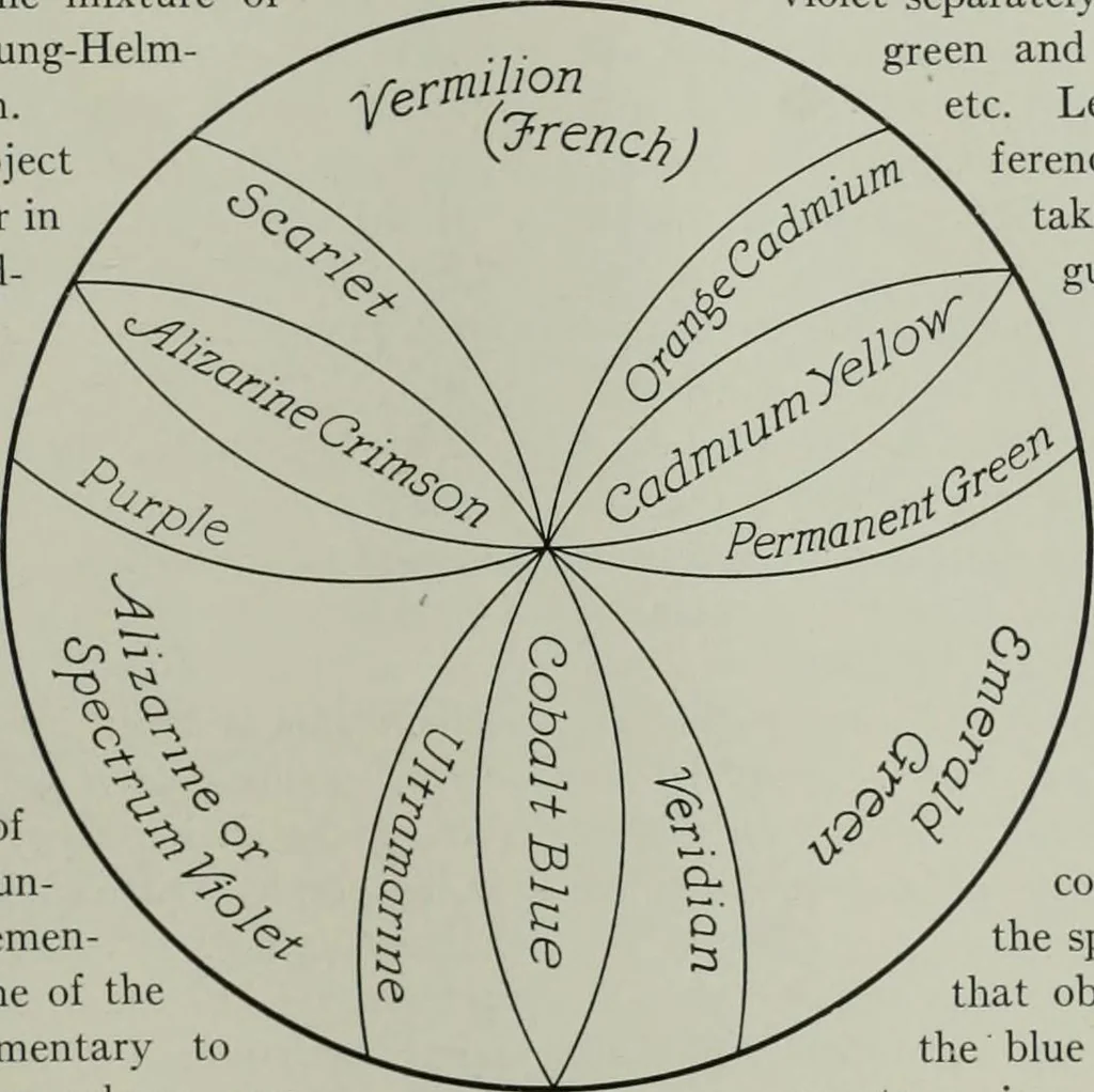 An illustration from International studio, 1897, leaf 60