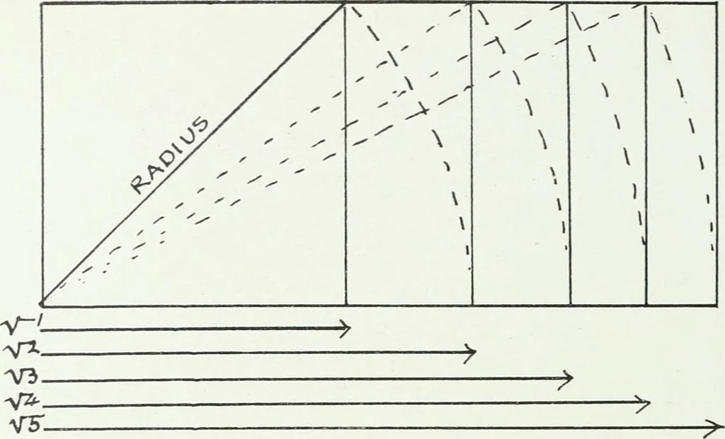 An illustration from International studio, 1897, leaf 91