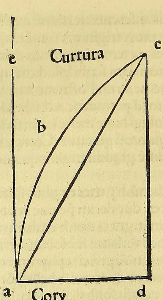 An illustration from Introductio geographica Petri Apiani in doctissimas Verneri annotationes, co[n]tinens plenum intellectum [et] iudicium omnis operationis, quæ per sinus [et] chordas in géographia confici potest, adiuncto radio astronomico cum quadrante nouo meteoroscopii loco longe vitilissimo. : Huic accedit translatio noua primi libri Géographiæ Cl. Ptolemæi ., 1533, leaf 104