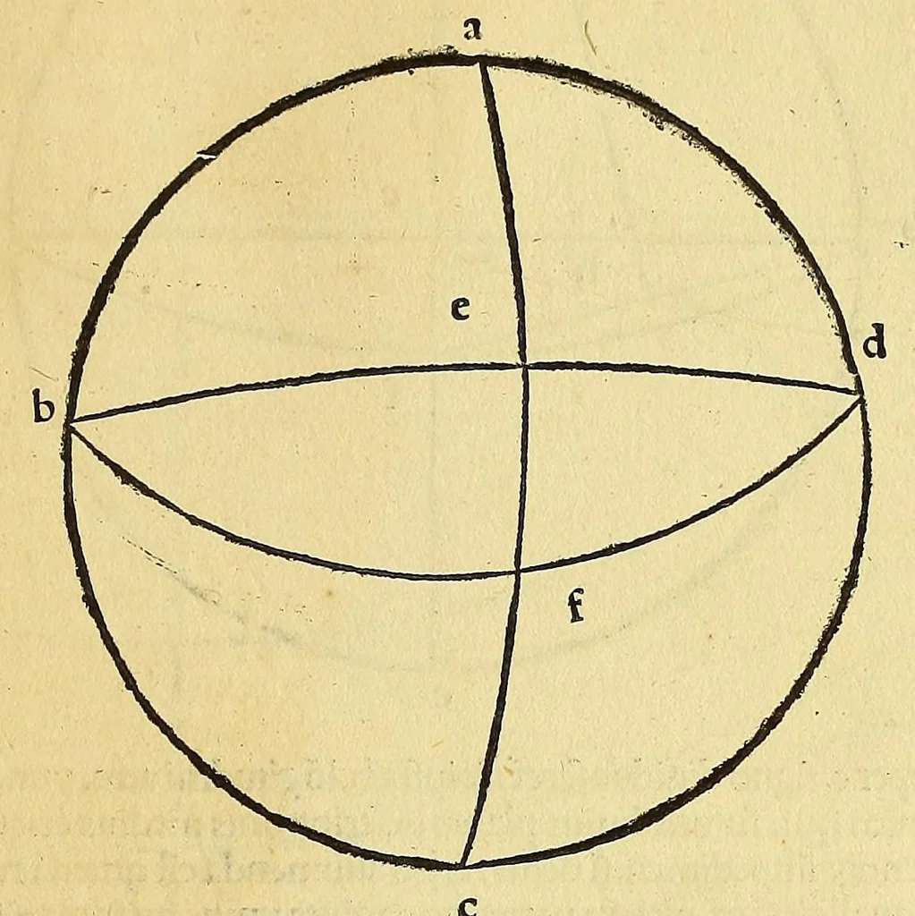 An illustration from Introductio geographica Petri Apiani in doctissimas Verneri annotationes, co[n]tinens plenum intellectum [et] iudicium omnis operationis, quæ per sinus [et] chordas in géographia confici potest, adiuncto radio astronomico cum quadrante nouo meteoroscopii loco longe vitilissimo. : Huic accedit translatio noua primi libri Géographiæ Cl. Ptolemæi ., 1533, leaf 119