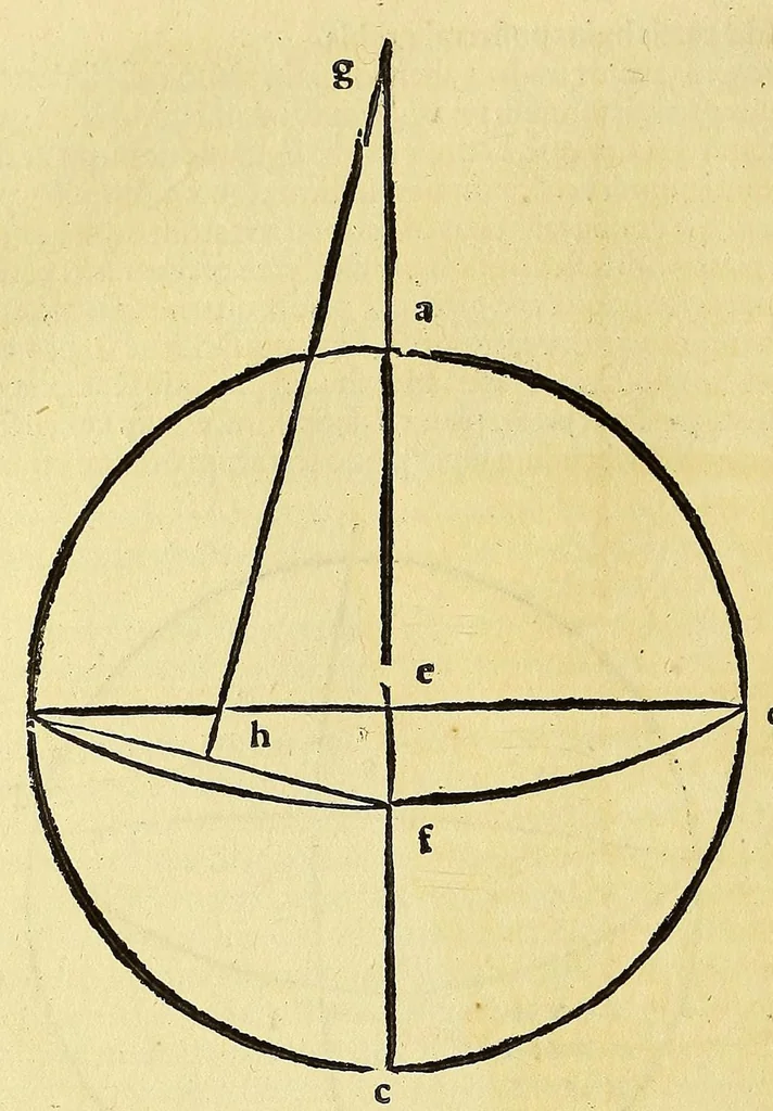An illustration from Introductio geographica Petri Apiani in doctissimas Verneri annotationes, co[n]tinens plenum intellectum [et] iudicium omnis operationis, quæ per sinus [et] chordas in géographia confici potest, adiuncto radio astronomico cum quadrante nouo meteoroscopii loco longe vitilissimo. : Huic accedit translatio noua primi libri Géographiæ Cl. Ptolemæi ., 1533, leaf 120