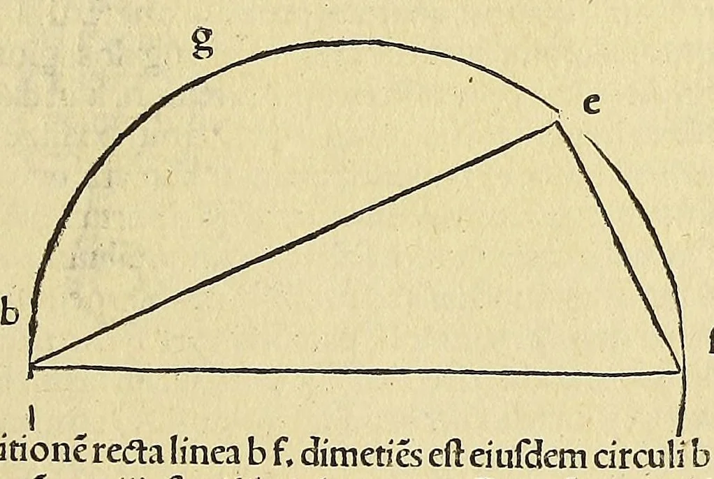 An illustration from Introductio geographica Petri Apiani in doctissimas Verneri annotationes, co[n]tinens plenum intellectum [et] iudicium omnis operationis, quæ per sinus [et] chordas in géographia confici potest, adiuncto radio astronomico cum quadrante nouo meteoroscopii loco longe vitilissimo. : Huic accedit translatio noua primi libri Géographiæ Cl. Ptolemæi ., 1533, leaf 123