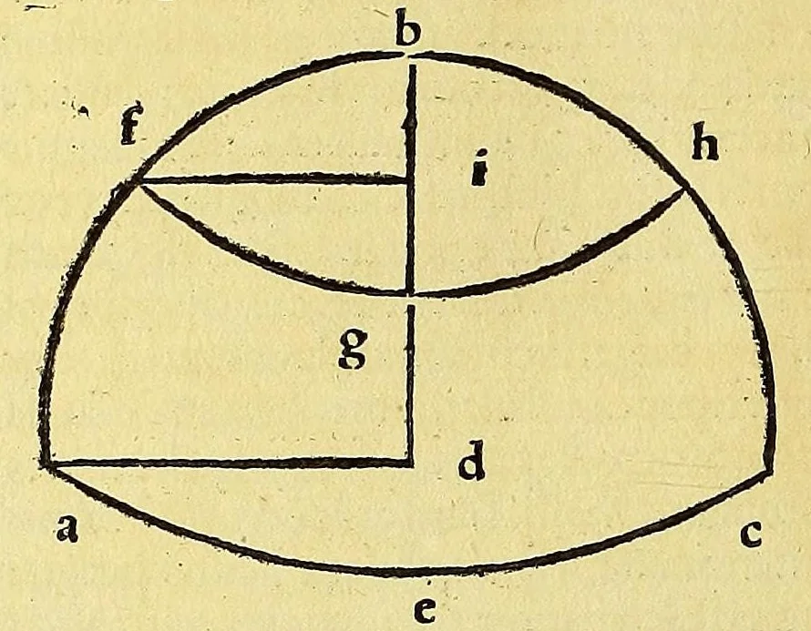 An illustration from Introductio geographica Petri Apiani in doctissimas Verneri annotationes, co[n]tinens plenum intellectum [et] iudicium omnis operationis, quæ per sinus [et] chordas in géographia confici potest, adiuncto radio astronomico cum quadrante nouo meteoroscopii loco longe vitilissimo. : Huic accedit translatio noua primi libri Géographiæ Cl. Ptolemæi ., 1533, leaf 126