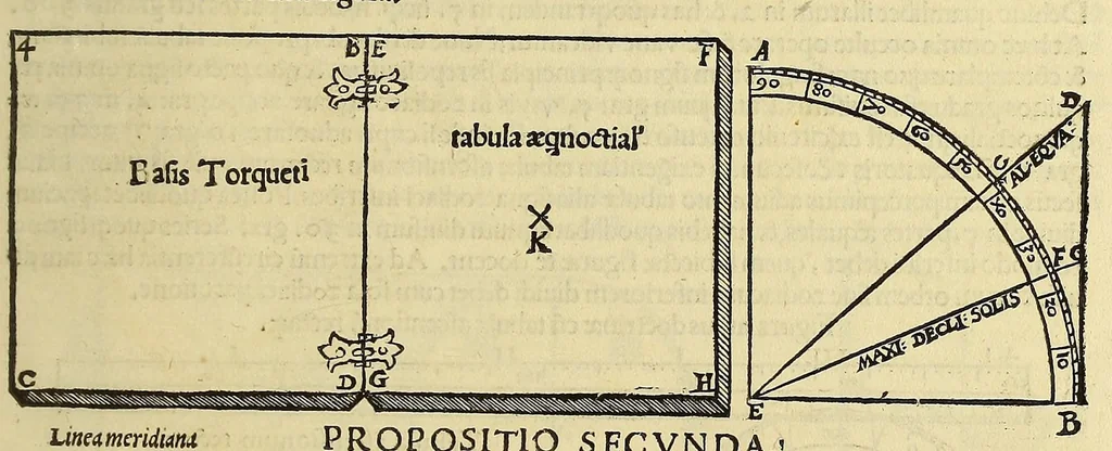 An illustration from Introductio geographica Petri Apiani in doctissimas Verneri annotationes, co[n]tinens plenum intellectum [et] iudicium omnis operationis, quæ per sinus [et] chordas in géographia confici potest, adiuncto radio astronomico cum quadrante nouo meteoroscopii loco longe vitilissimo. : Huic accedit translatio noua primi libri Géographiæ Cl. Ptolemæi ., 1533, leaf 171