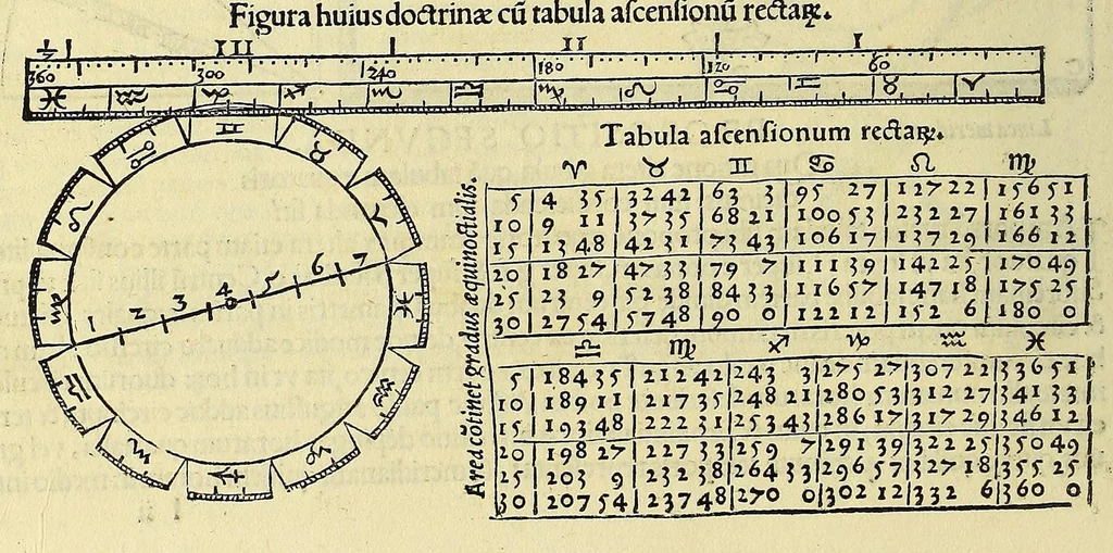 An illustration from Introductio geographica Petri Apiani in doctissimas Verneri annotationes, co[n]tinens plenum intellectum [et] iudicium omnis operationis, quæ per sinus [et] chordas in géographia confici potest, adiuncto radio astronomico cum quadrante nouo meteoroscopii loco longe vitilissimo. : Huic accedit translatio noua primi libri Géographiæ Cl. Ptolemæi ., 1533, leaf 172