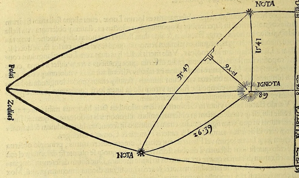 An illustration from Introductio geographica Petri Apiani in doctissimas Verneri annotationes, co[n]tinens plenum intellectum [et] iudicium omnis operationis, quæ per sinus [et] chordas in géographia confici potest, adiuncto radio astronomico cum quadrante nouo meteoroscopii loco longe vitilissimo. : Huic accedit translatio noua primi libri Géographiæ Cl. Ptolemæi ., 1533, leaf 40
