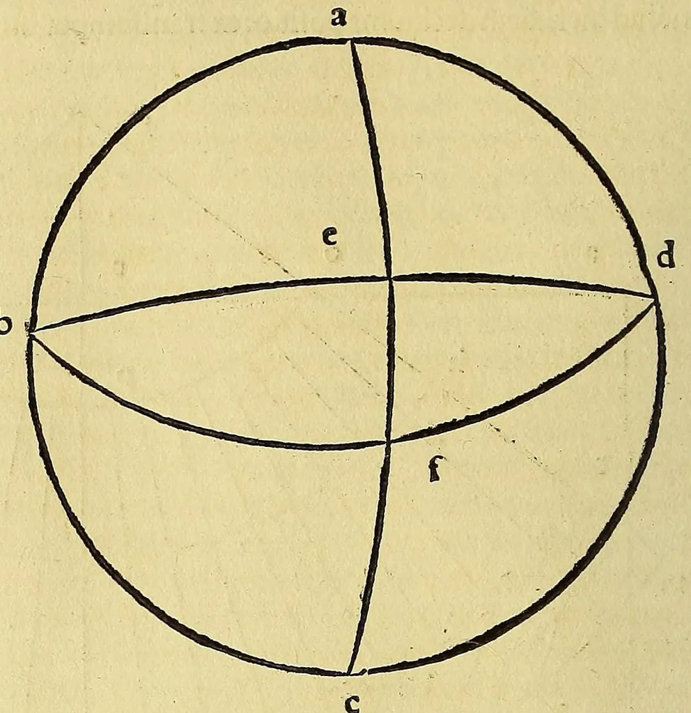 An illustration from Introductio geographica Petri Apiani in doctissimas Verneri annotationes, co[n]tinens plenum intellectum [et] iudicium omnis operationis, quæ per sinus [et] chordas in géographia confici potest, adiuncto radio astronomico cum quadrante nouo meteoroscopii loco longe vitilissimo. : Huic accedit translatio noua primi libri Géographiæ Cl. Ptolemæi ., 1533, leaf 60