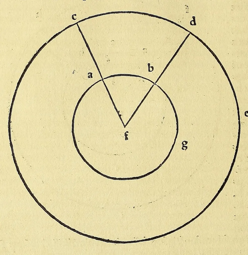 An illustration from Introductio geographica Petri Apiani in doctissimas Verneri annotationes, co[n]tinens plenum intellectum [et] iudicium omnis operationis, quæ per sinus [et] chordas in géographia confici potest, adiuncto radio astronomico cum quadrante nouo meteoroscopii loco longe vitilissimo. : Huic accedit translatio noua primi libri Géographiæ Cl. Ptolemæi ., 1533, leaf 68