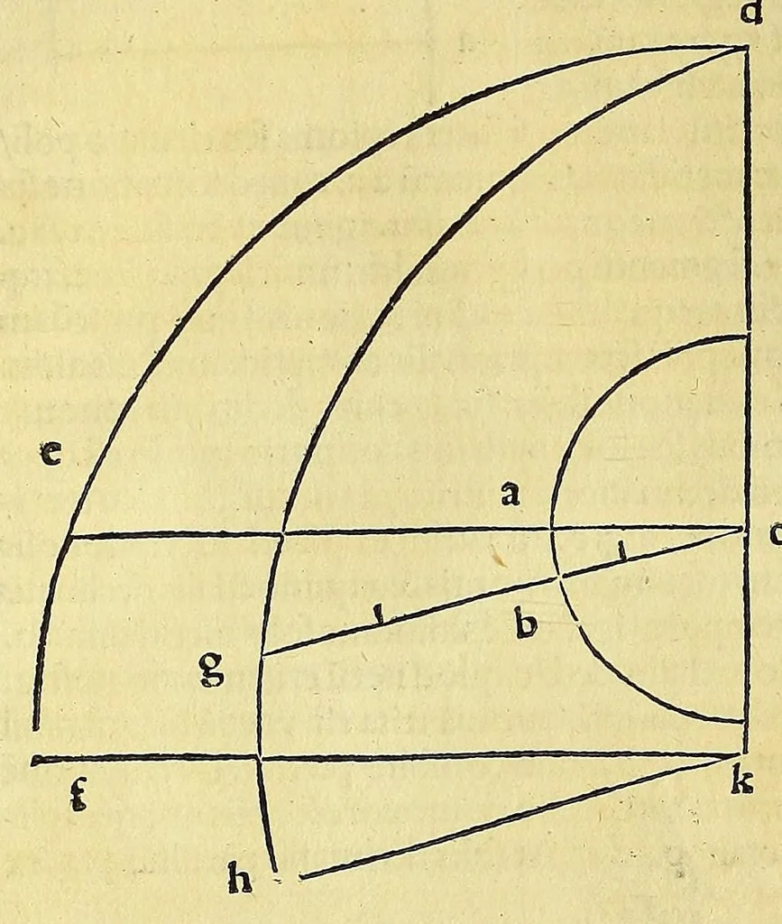 An illustration from Introductio geographica Petri Apiani in doctissimas Verneri annotationes, co[n]tinens plenum intellectum [et] iudicium omnis operationis, quæ per sinus [et] chordas in géographia confici potest, adiuncto radio astronomico cum quadrante nouo meteoroscopii loco longe vitilissimo. : Huic accedit translatio noua primi libri Géographiæ Cl. Ptolemæi ., 1533, leaf 72