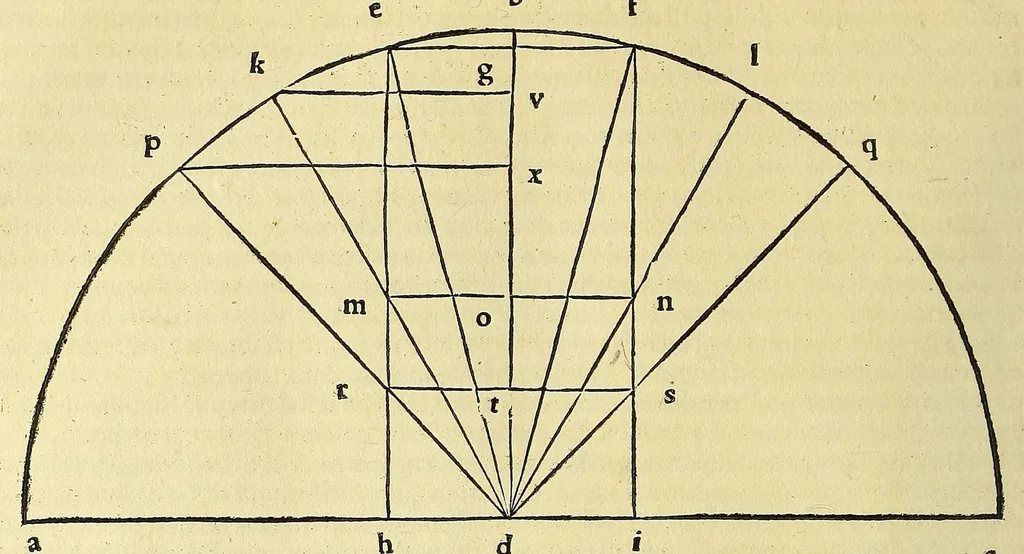 An illustration from Introductio geographica Petri Apiani in doctissimas Verneri annotationes, co[n]tinens plenum intellectum [et] iudicium omnis operationis, quæ per sinus [et] chordas in géographia confici potest, adiuncto radio astronomico cum quadrante nouo meteoroscopii loco longe vitilissimo. : Huic accedit translatio noua primi libri Géographiæ Cl. Ptolemæi ., 1533, leaf 78