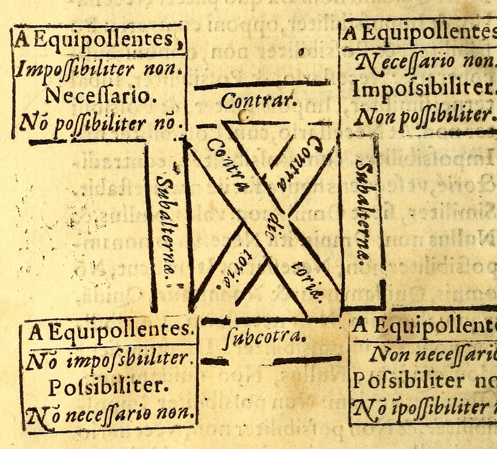 An illustration from Introductio in dialecticam Aristotelis,, 1578, leaf 182