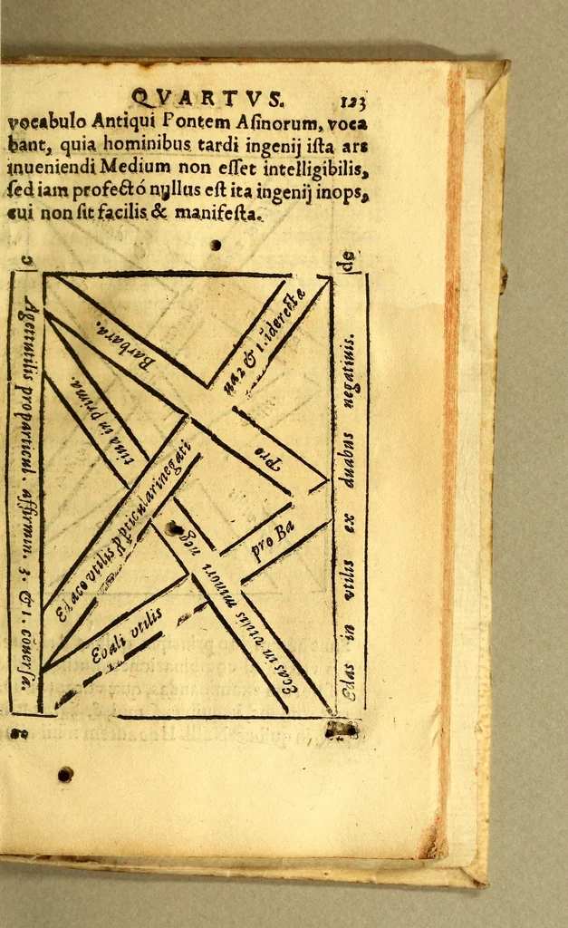 An illustration from Introductio in dialecticam Aristotelis,, 1578, leaf 249