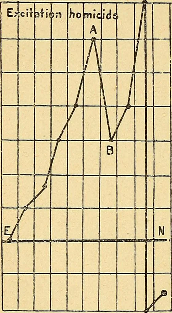 An illustration from Introduction à la médecine de l'esprit, 1898, leaf 399