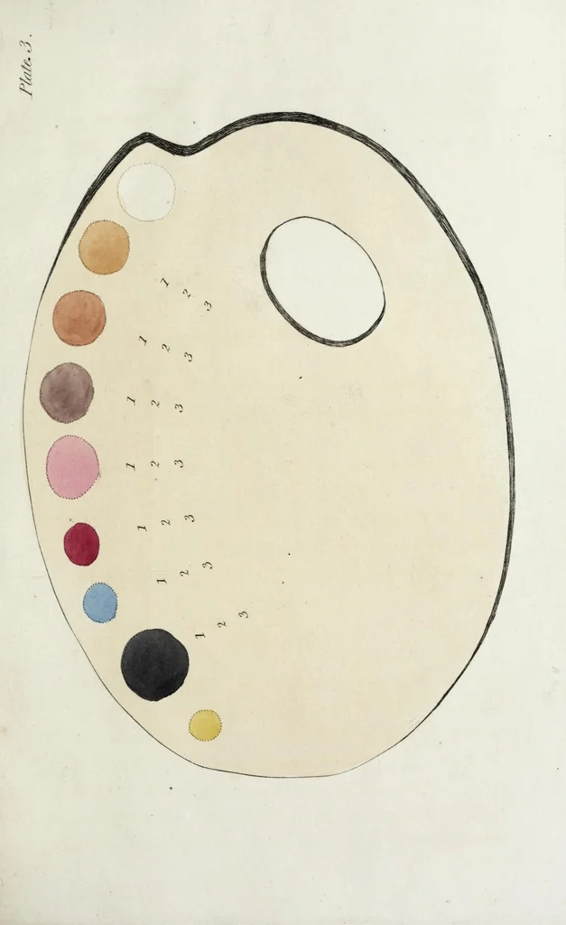 An illustration from Introduction to the art of painting in oil colours, 1829, leaf 25