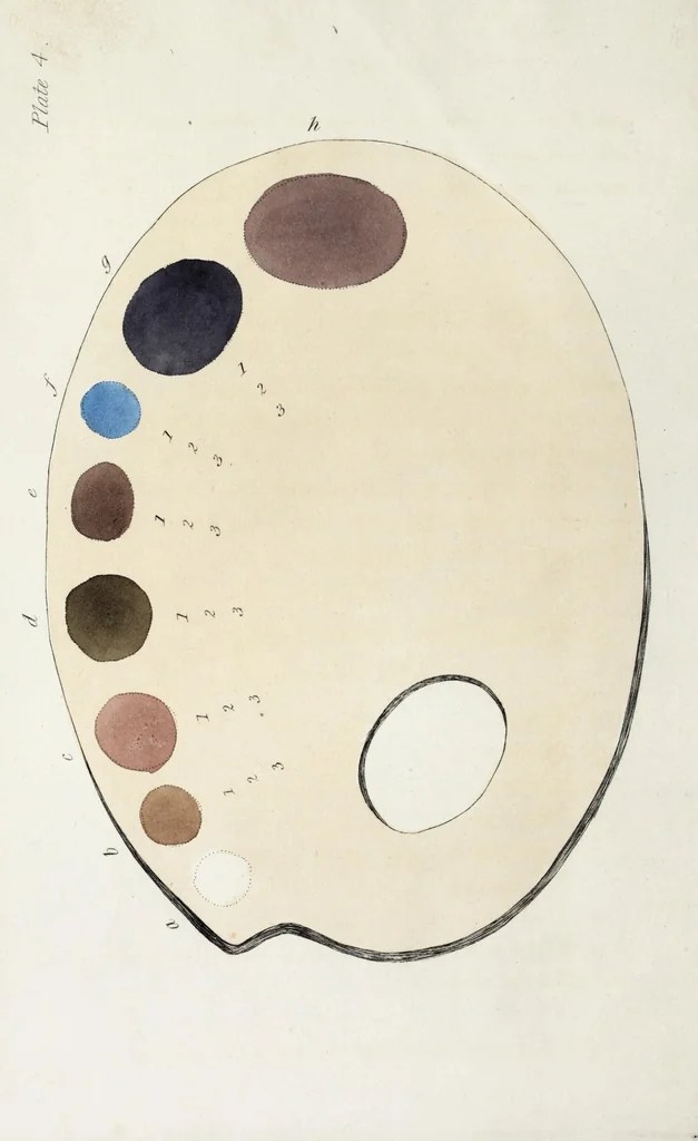 An illustration from Introduction to the art of painting in oil colours, 1829, leaf 28