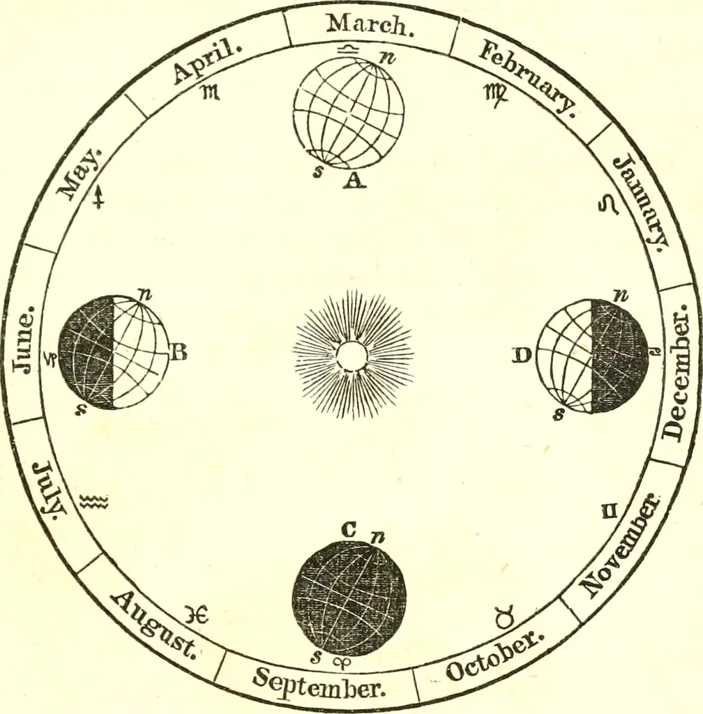 An illustration from An introduction to astronomy : designed as a text book for the students of Yale College, 1846, leaf 108
