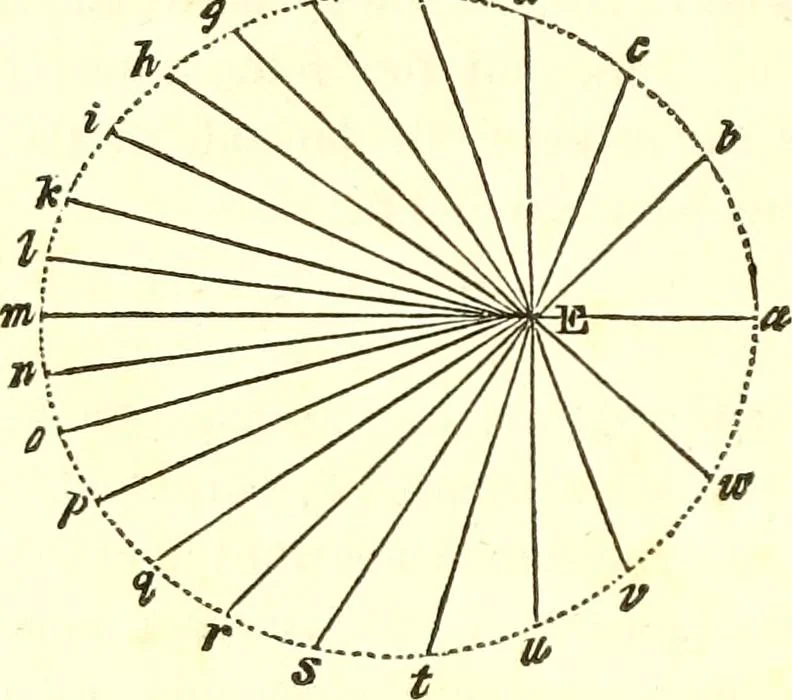An illustration from An introduction to astronomy : designed as a text book for the students of Yale College, 1846, leaf 111