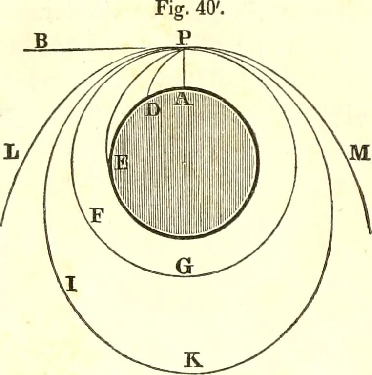 An illustration from An introduction to astronomy : designed as a text book for the students of Yale College, 1846, leaf 127