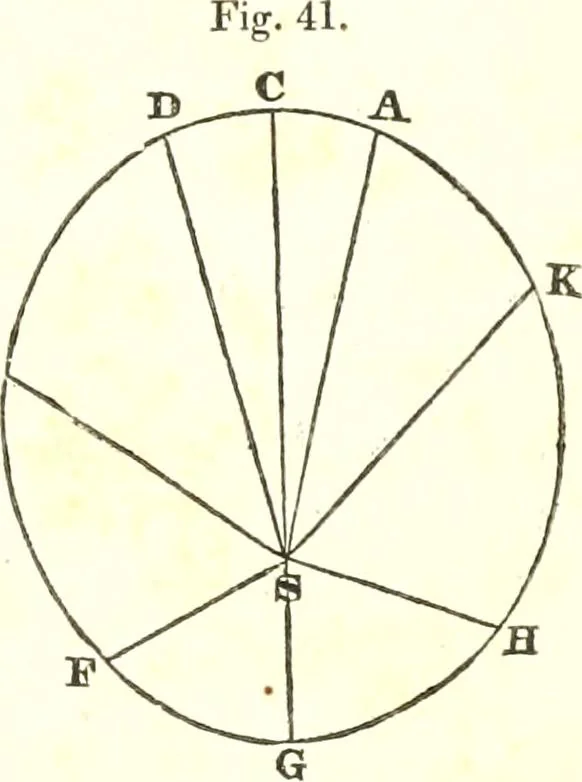 An illustration from An introduction to astronomy : designed as a text book for the students of Yale College, 1846, leaf 128