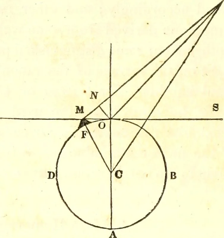 An illustration from An introduction to astronomy : designed as a text book for the students of Yale College, 1846, leaf 141