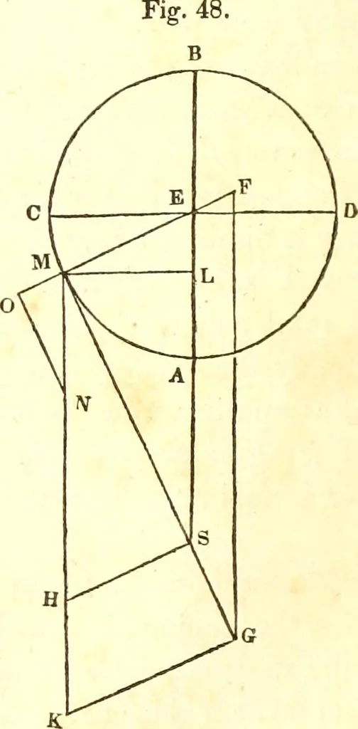 An illustration from An introduction to astronomy : designed as a text book for the students of Yale College, 1846, leaf 155