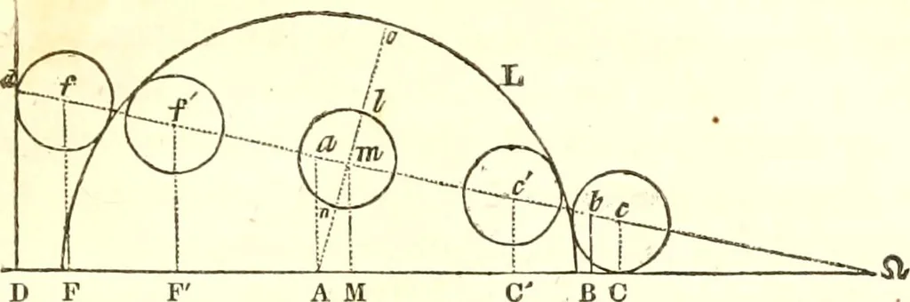 An illustration from An introduction to astronomy : designed as a text book for the students of Yale College, 1846, leaf 176