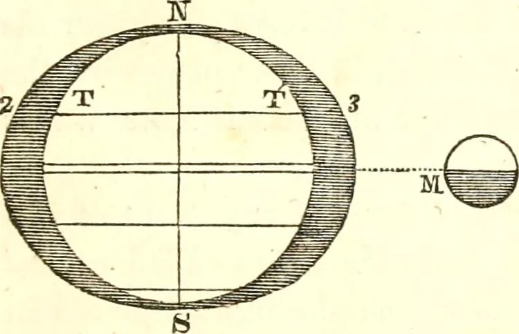 An illustration from An introduction to astronomy : designed as a text book for the students of Yale College, 1846, leaf 194