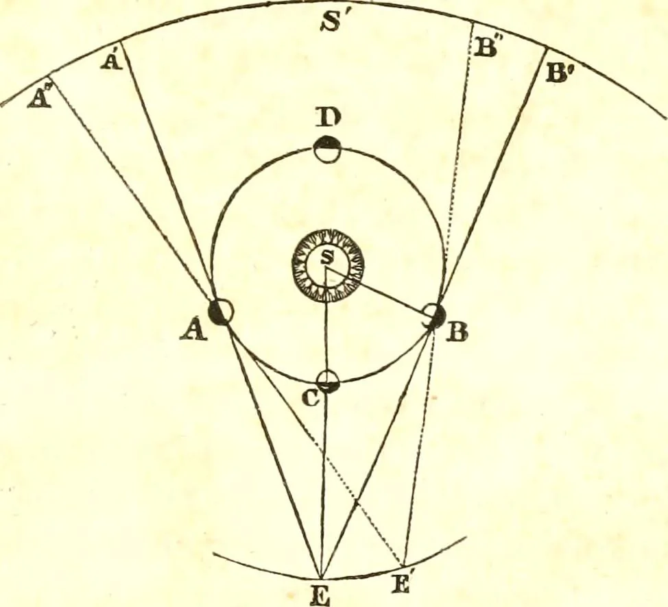 An illustration from An introduction to astronomy : designed as a text book for the students of Yale College, 1846, leaf 204