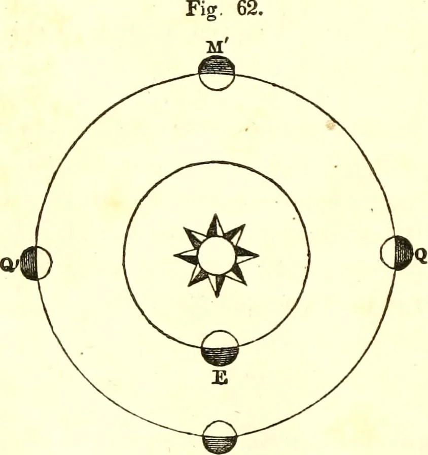 An illustration from An introduction to astronomy : designed as a text book for the students of Yale College, 1846, leaf 215