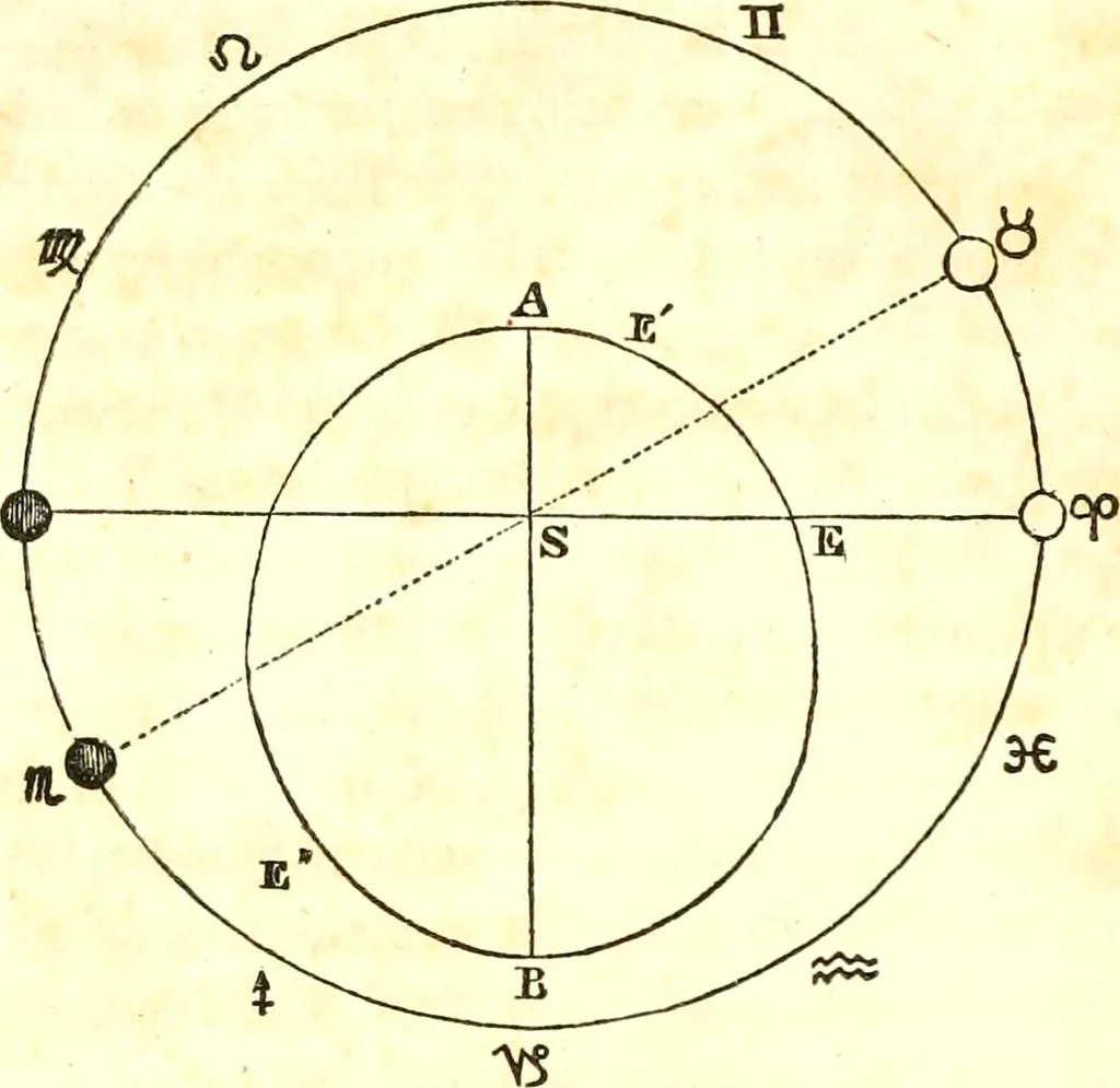 An illustration from An introduction to astronomy : designed as a text book for the students of Yale College, 1846, leaf 237