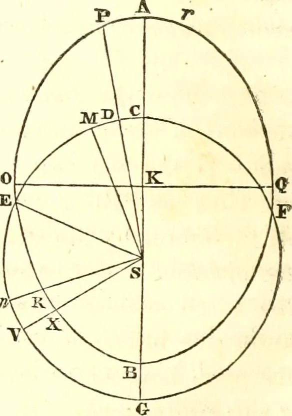 An illustration from An introduction to astronomy : designed as a text book for the students of Yale College, 1846, leaf 251