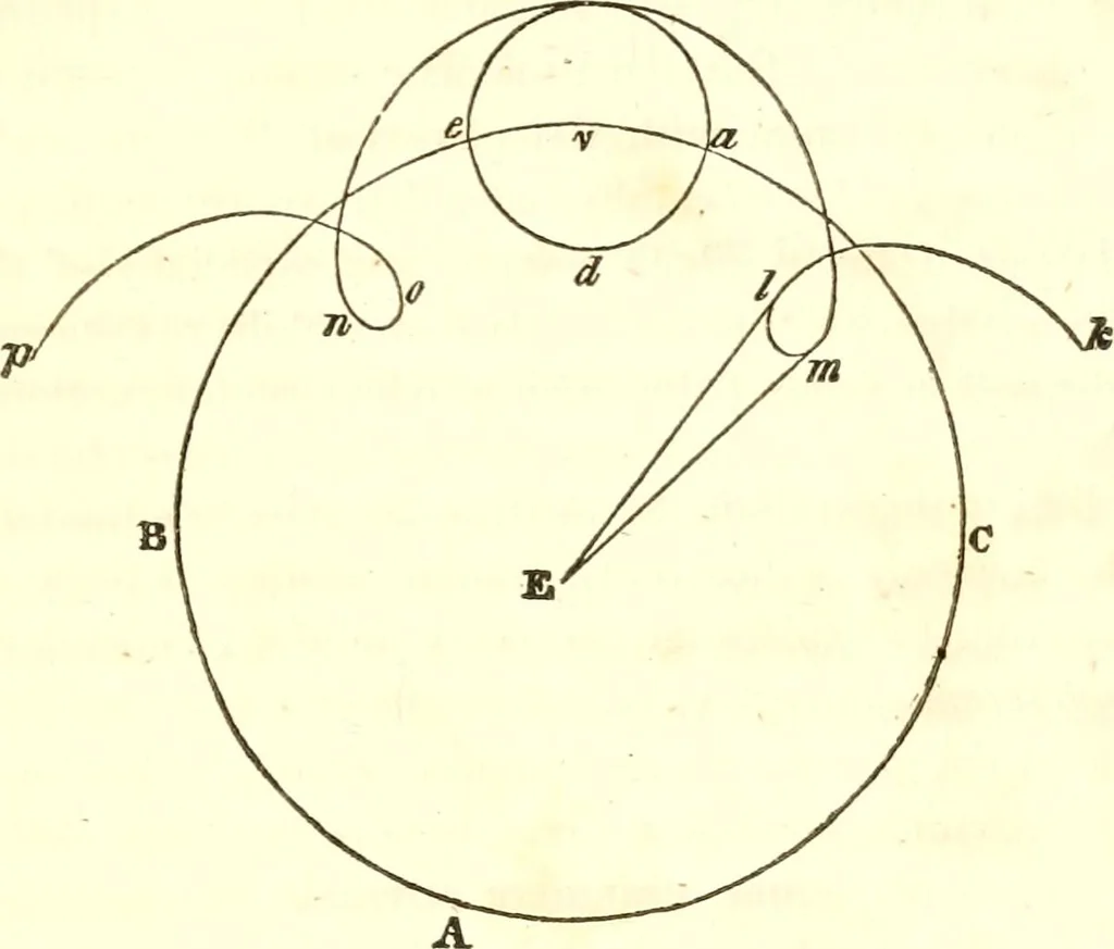An illustration from An introduction to astronomy : designed as a text book for the students of Yale College, 1846, leaf 302