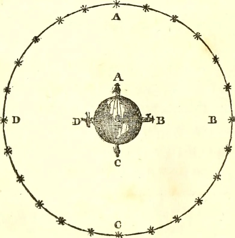 An illustration from An introduction to astronomy : designed as a text book for the students of Yale College, 1846, leaf 33