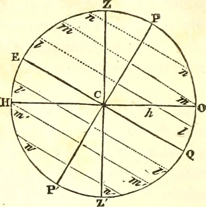 An illustration from An introduction to astronomy : designed as a text book for the students of Yale College, 1846, leaf 45