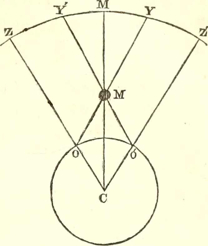 An illustration from An introduction to astronomy : designed as a text book for the students of Yale College, 1846, leaf 56