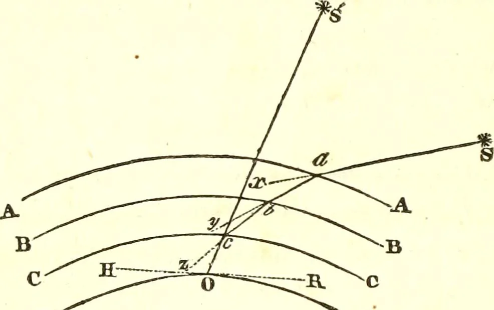 An illustration from An introduction to astronomy : designed as a text book for the students of Yale College, 1846, leaf 57