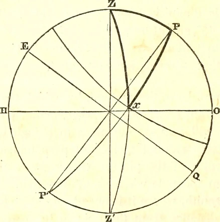 An illustration from An introduction to astronomy : designed as a text book for the students of Yale College, 1846, leaf 59