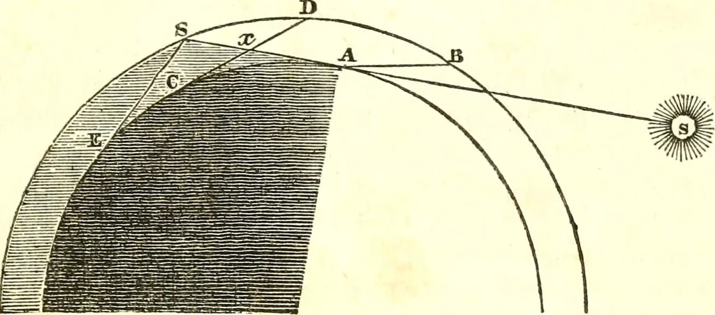 An illustration from An introduction to astronomy : designed as a text book for the students of Yale College, 1846, leaf 62