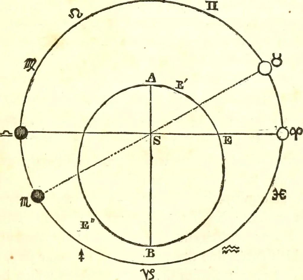 An illustration from An introduction to astronomy : designed as a text book for the students of Yale College, 1846, leaf 66