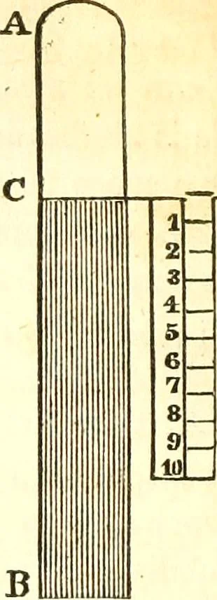 An illustration from An introduction to astronomy : designed as a text book for the students of Yale College, 1846, leaf 75