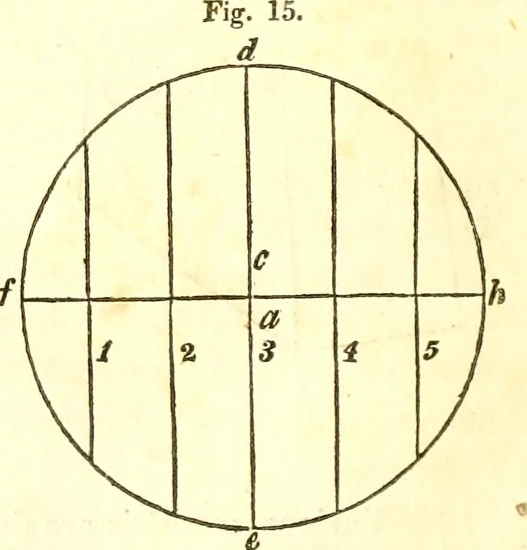 An illustration from An introduction to astronomy : designed as a text book for the students of Yale College, 1846, leaf 77