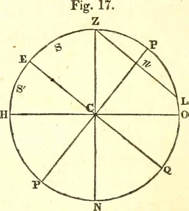An illustration from An introduction to astronomy : designed as a text book for the students of Yale College, 1846, leaf 81