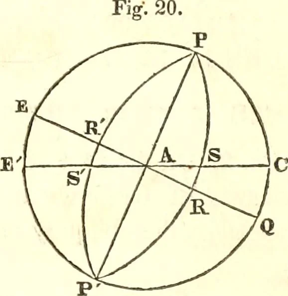 An illustration from An introduction to astronomy : designed as a text book for the students of Yale College, 1846, leaf 86