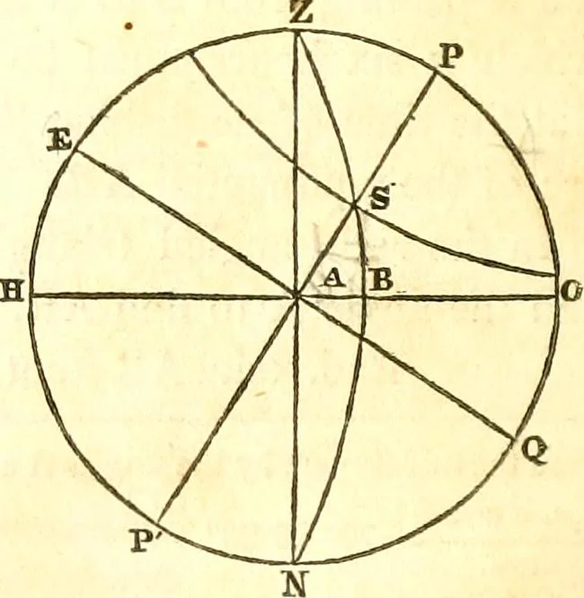 An illustration from An introduction to astronomy : designed as a text book for the students of Yale College, 1846, leaf 89
