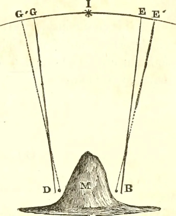 An illustration from An introduction to astronomy : designed as a text book for the students of Yale College, 1846, leaf 94