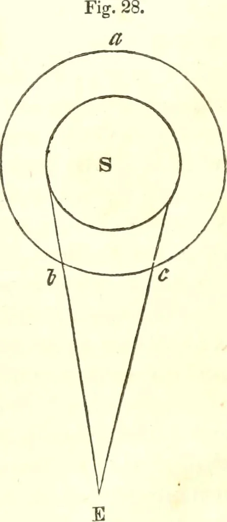 An illustration from An introduction to astronomy : designed as a text book for the students of Yale College, 1846, leaf 98