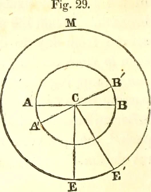 An illustration from An introduction to astronomy : designed as a text book for the students of Yale College, 1846, leaf 99