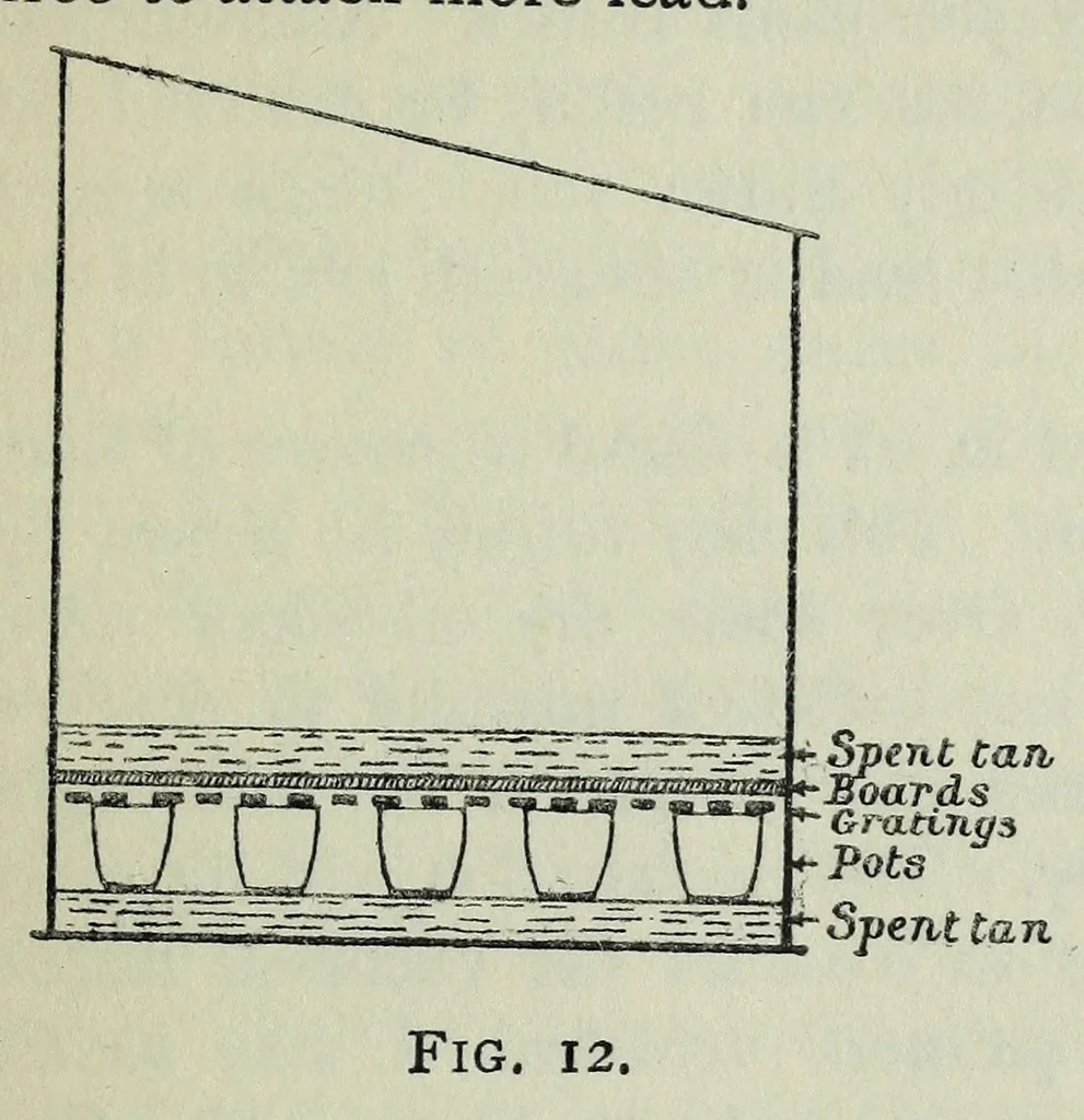 An illustration from An introduction to the chemistry of paints, 1910, leaf 77