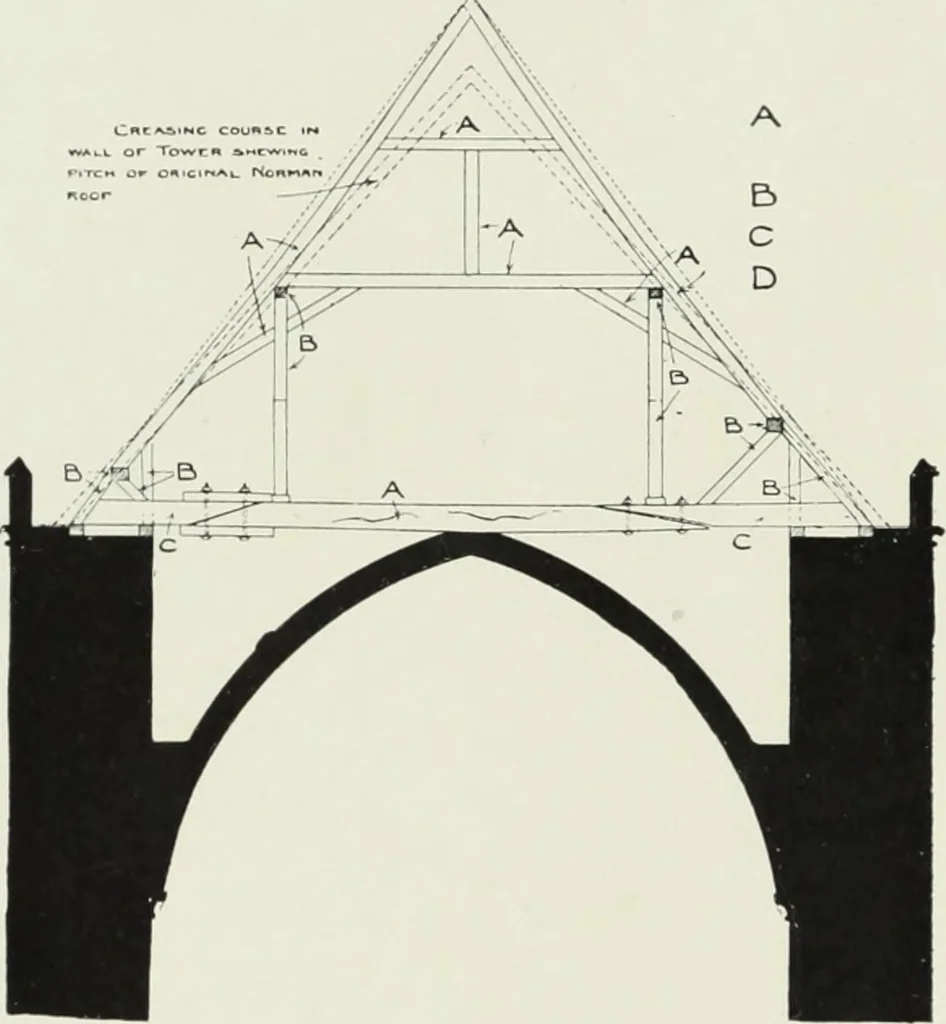 An illustration from An introduction to English church architecture : from the eleventh to the sixteenth century, 1913, leaf 321